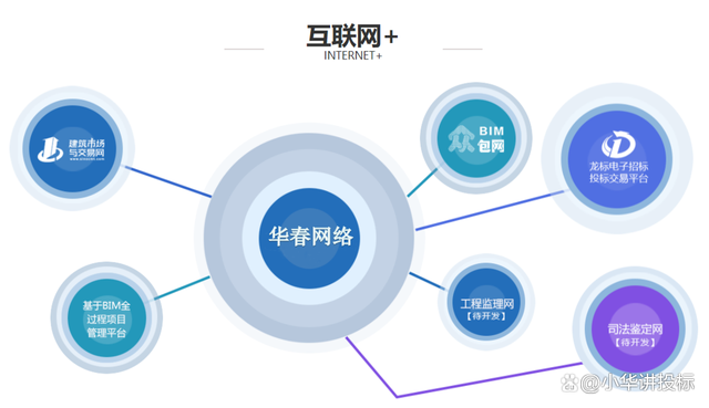 華春網絡